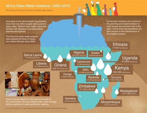 lds clean water projects|Clean Water .